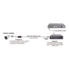 Kit de transceptores activos TURBO HD. Convierte 36/24 Vcc a 12 Vcc regulados, a través de cable  UTP Cat5e / 6. Transmision de 200 m (Revisar tabla de resoluciones )